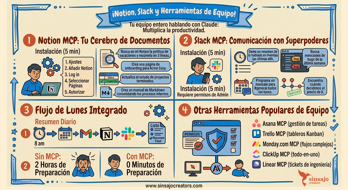 Resumen de la Lección: Notion, Slack y herramientas de equipo