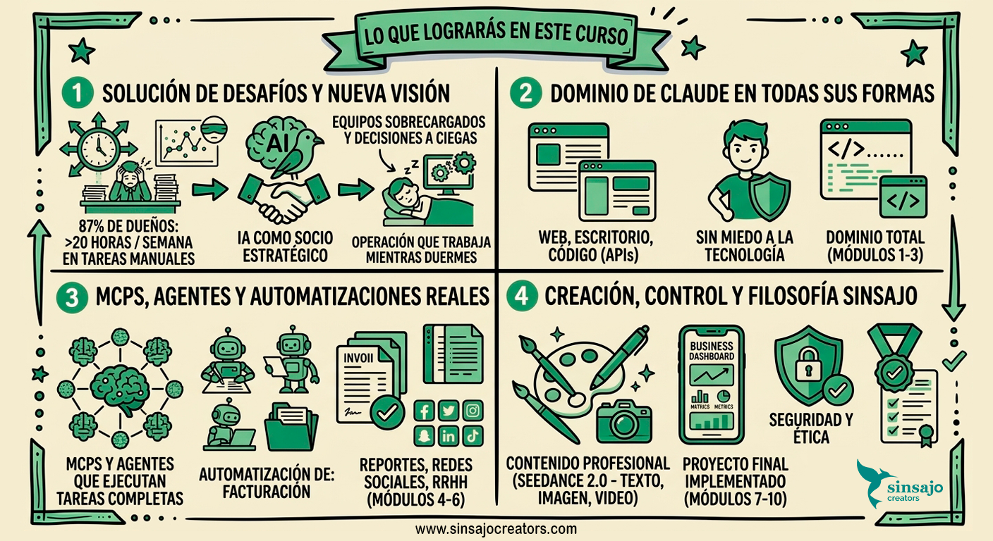 Claude Code for Business: From Zero to Full Automation