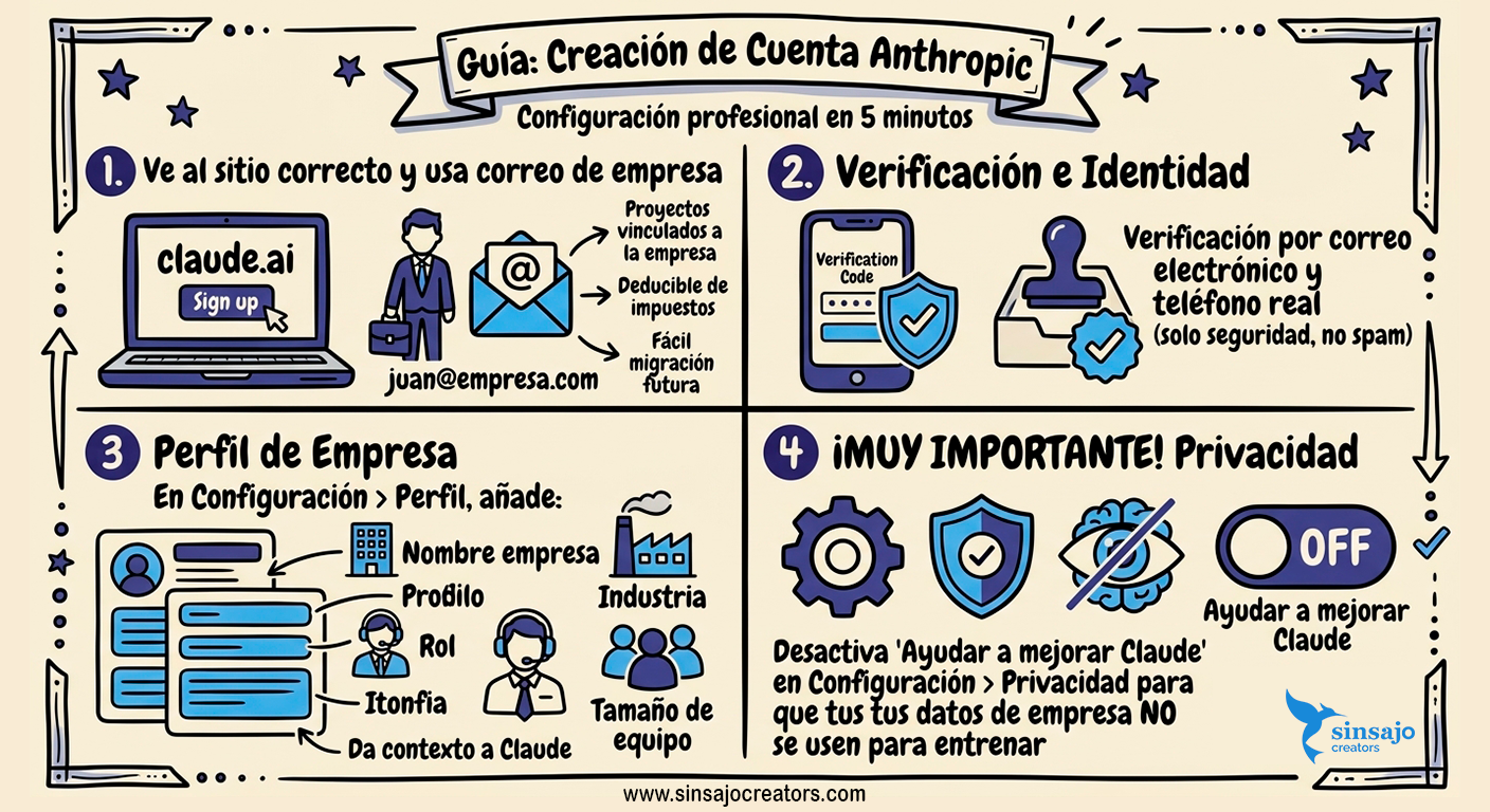 Resumen de la Lección: Crea tu cuenta Anthropic paso a paso