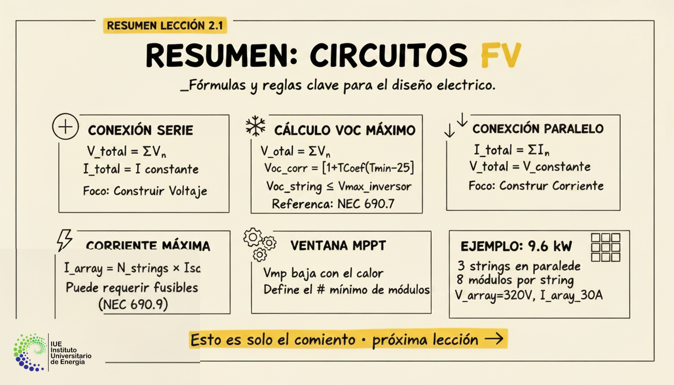 Resumen de la Lección: Circuitos en Serie y Paralelo en Sistemas FV