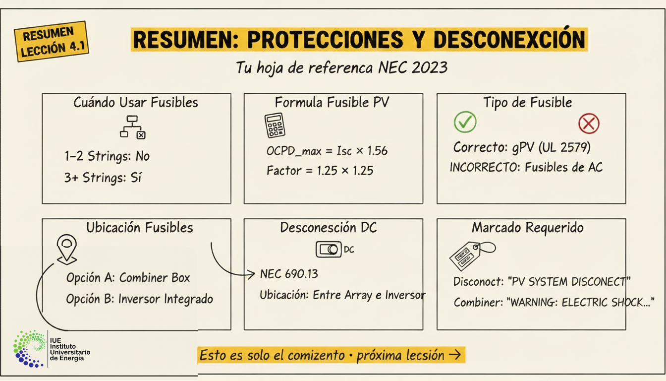 Resumen de la Lección: Protecciones y Medios de Desconexión