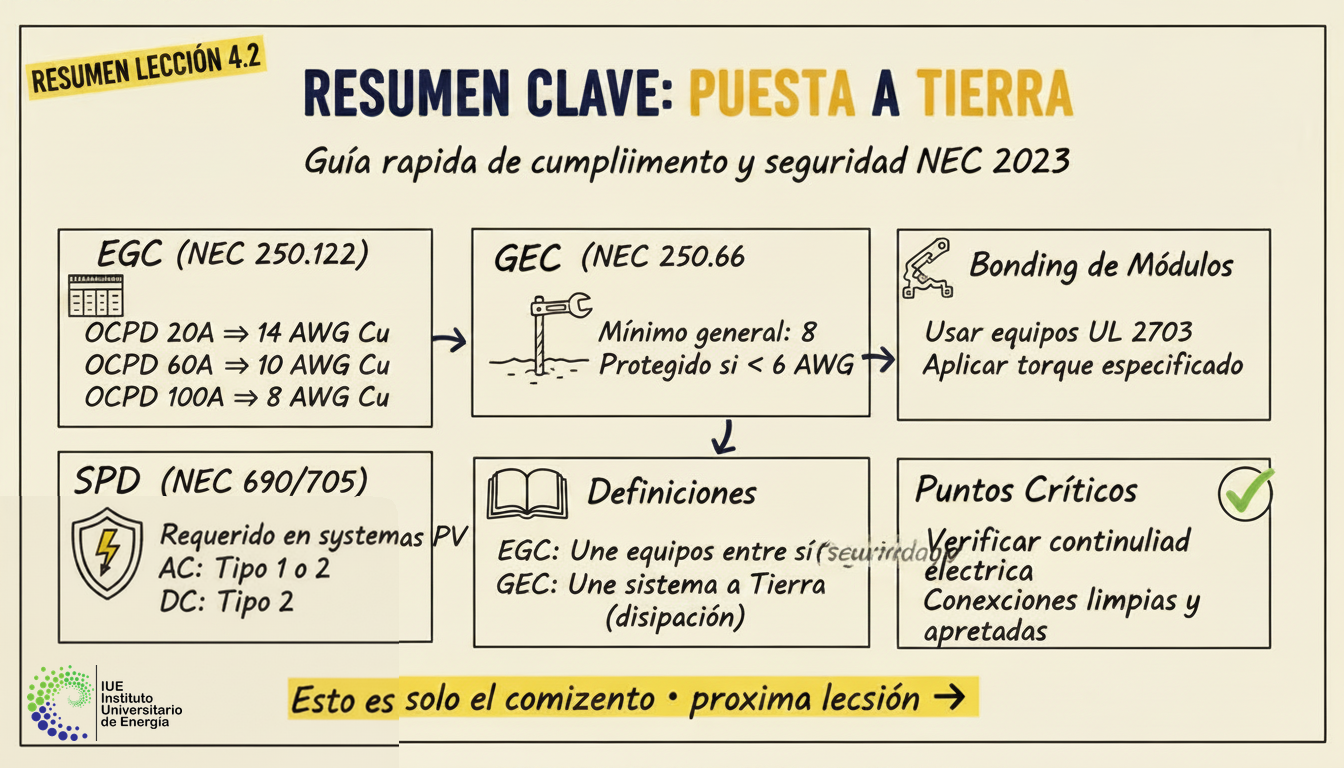 Resumen de la Lección: Puesta a Tierra y Unión (Grounding & Bonding)