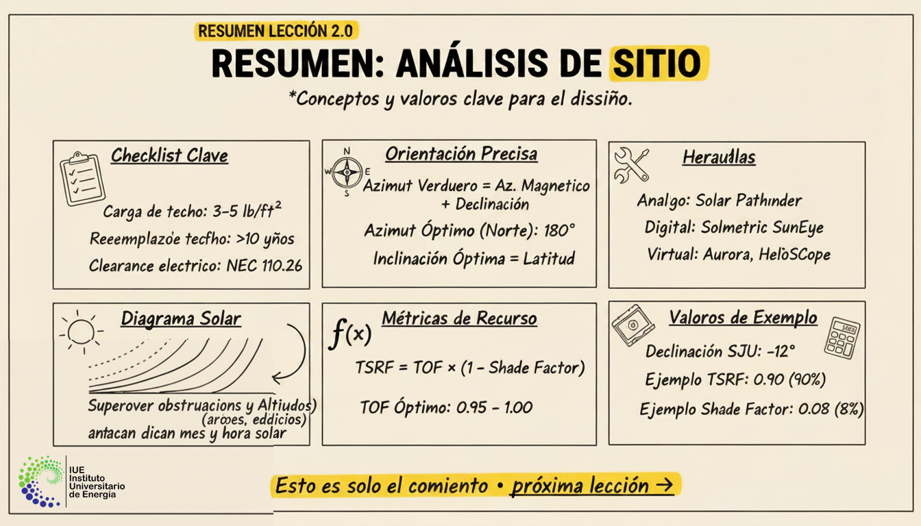 Resumen de la Lección: Análisis de Sitio y Evaluación de Sombras