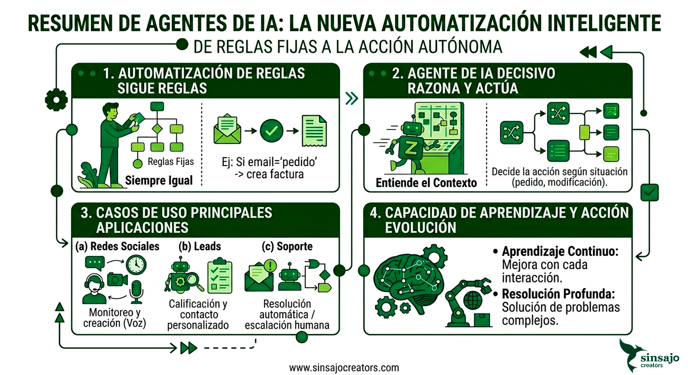 Resumen de la Lección: Zapier Agents: Agentes que Trabajan Mientras Duermes