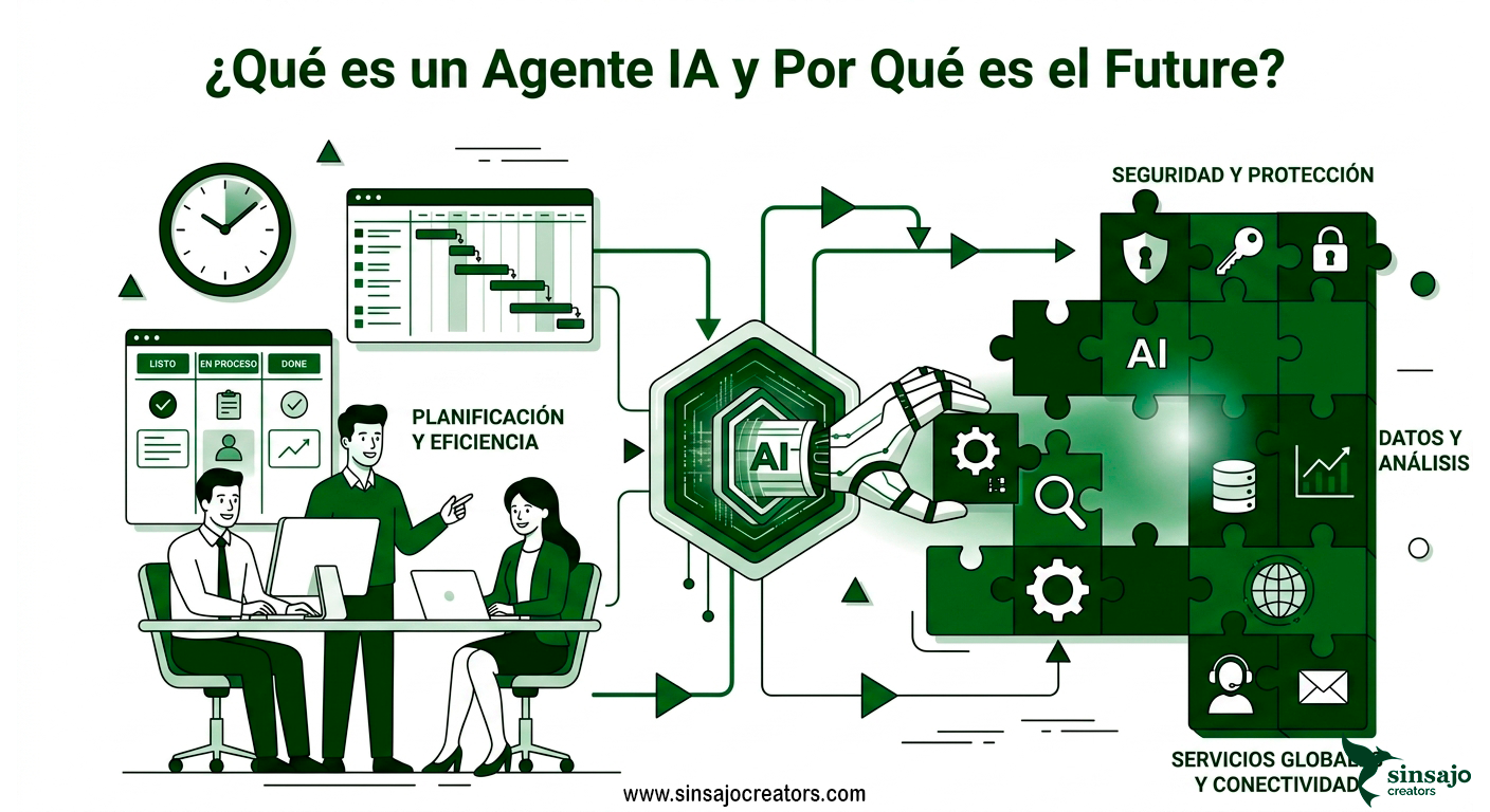 ¿Qué es un Agente IA y Por Qué es el Futuro?