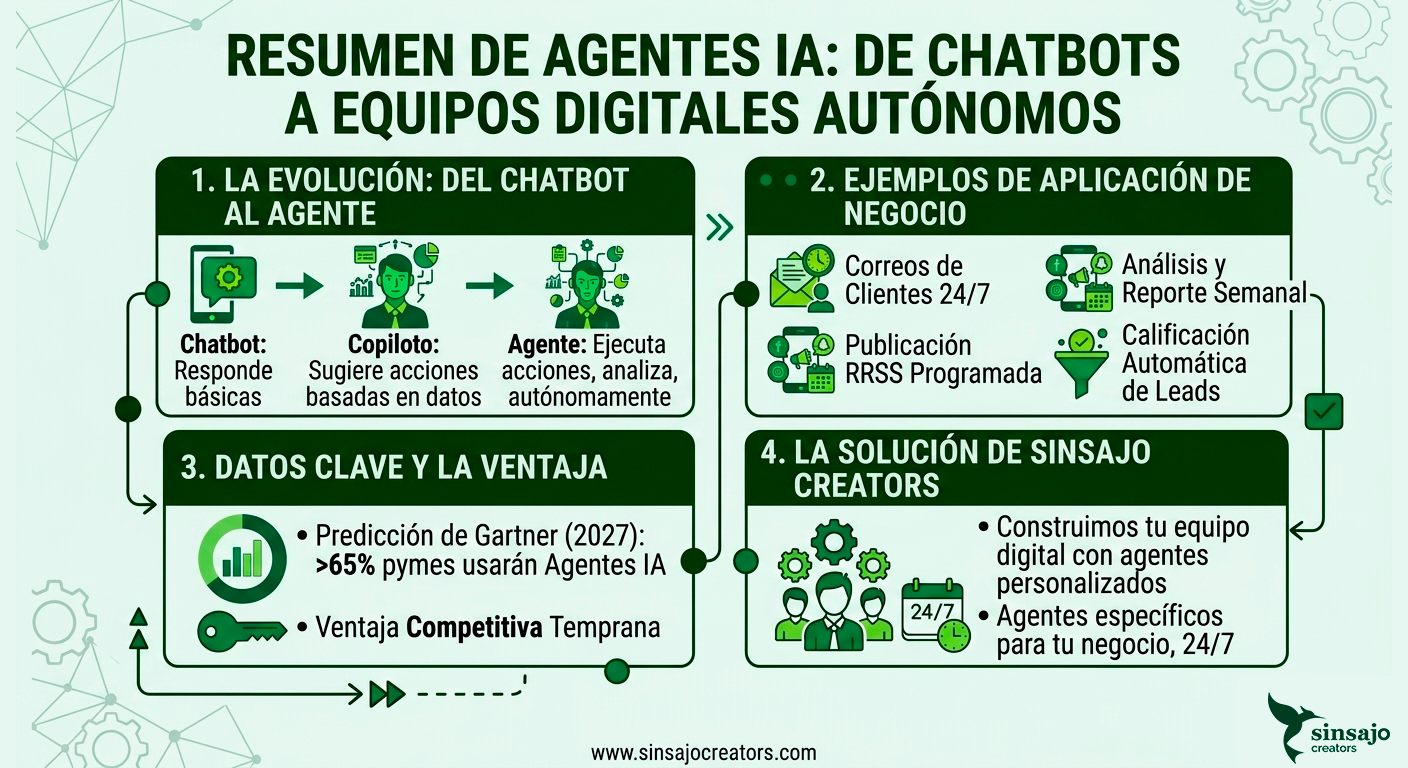 Resumen de la Lección: ¿Qué es un Agente IA y Por Qué es el Futuro?