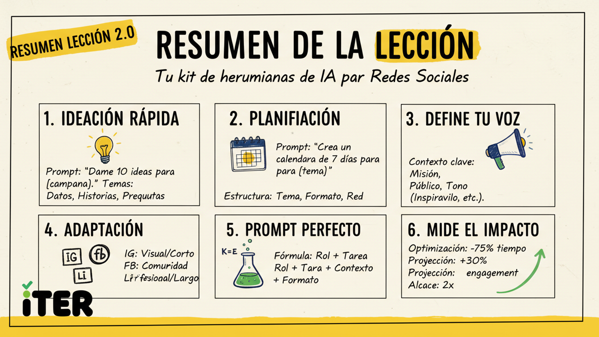 Resumen de la Lección: Contenido para Redes Sociales con IA