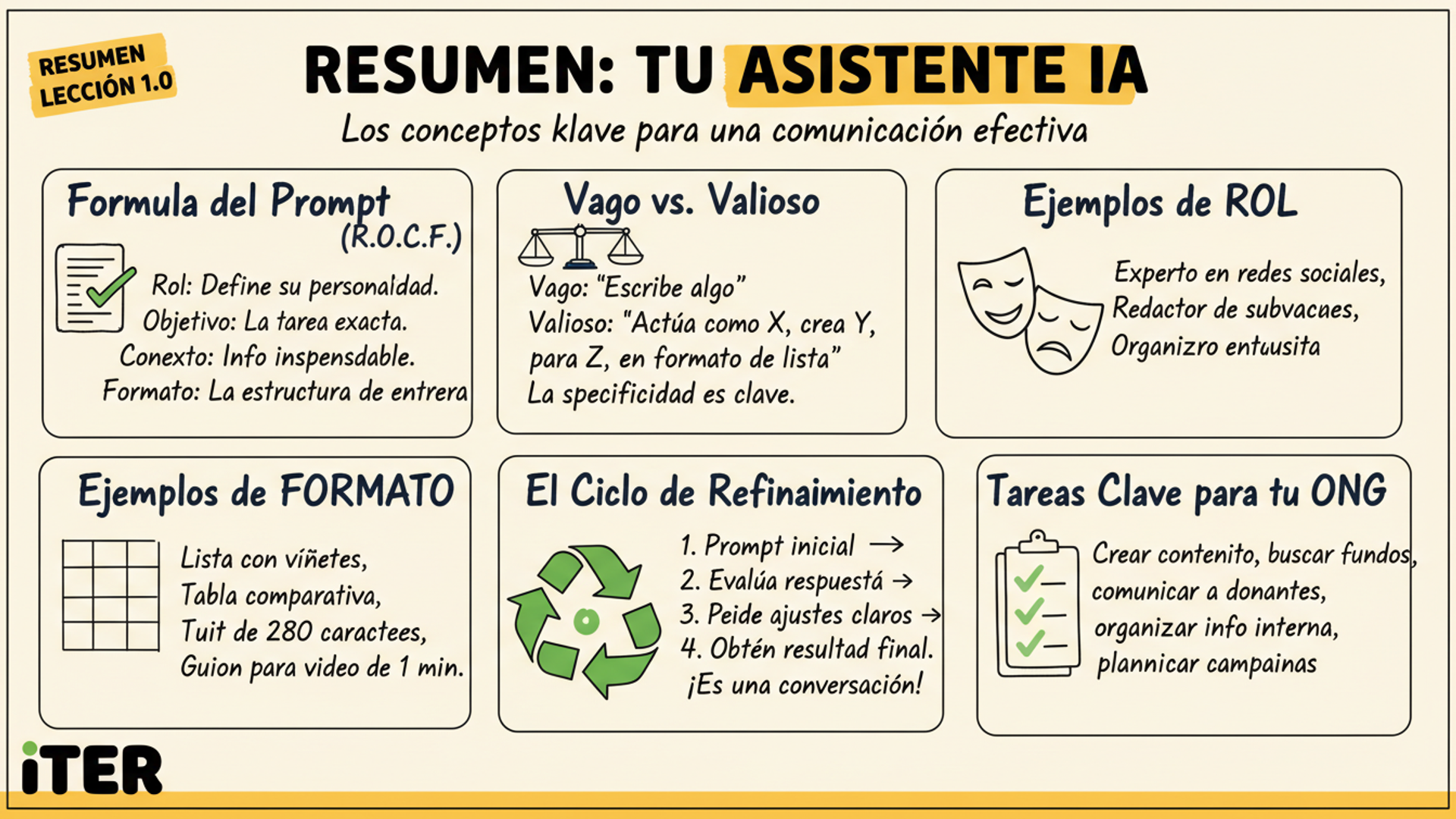 Resumen de la Lección: Tu Primer Asistente: Cómo Hablarle a la IA