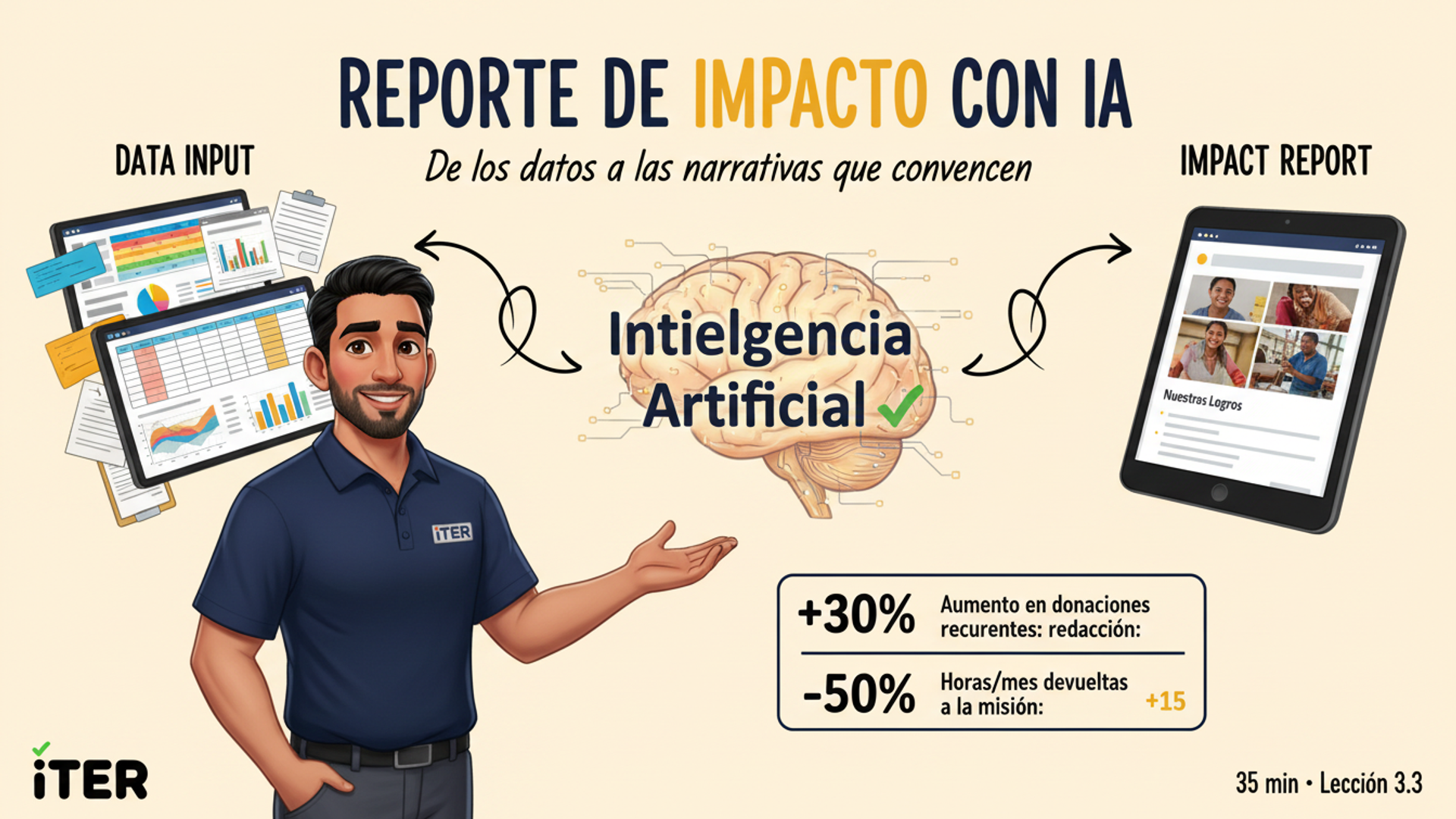 Medir y Reportar tu Impacto a Financiadores