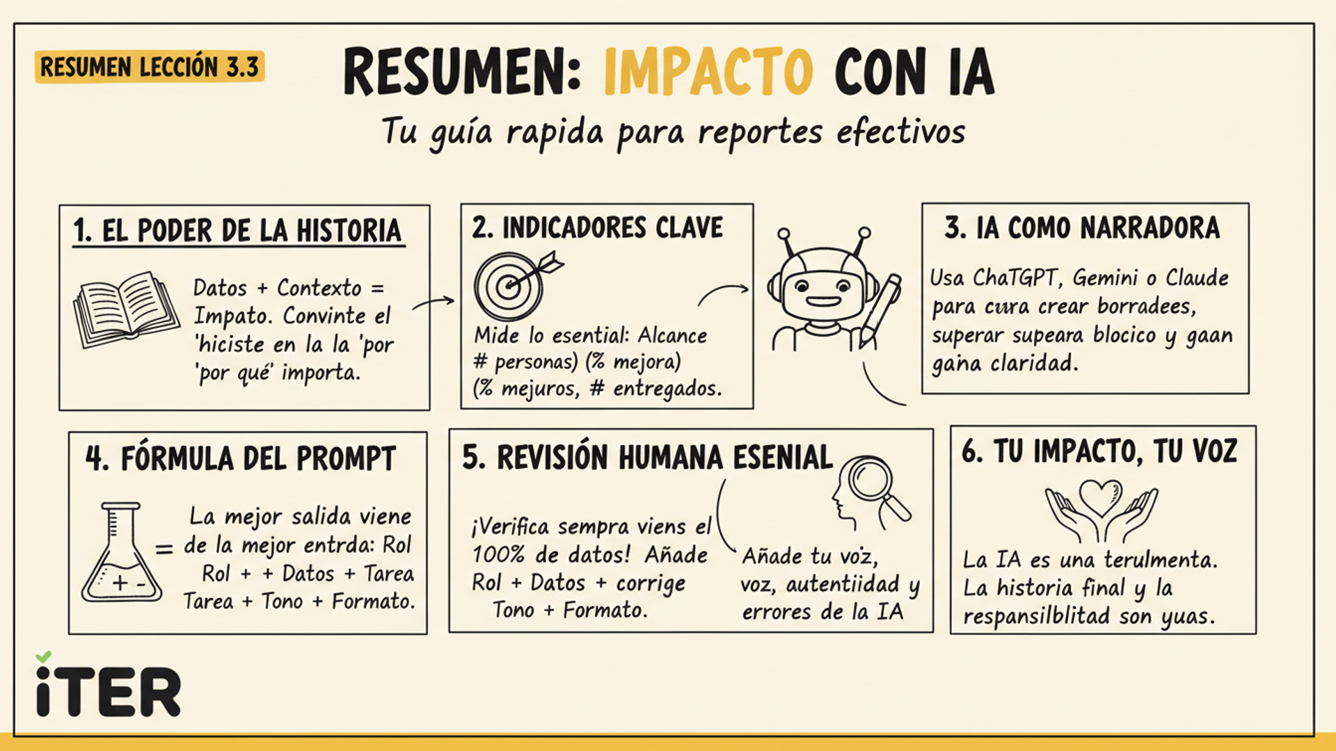 Resumen de la Lección: Medir y Reportar tu Impacto a Financiadores