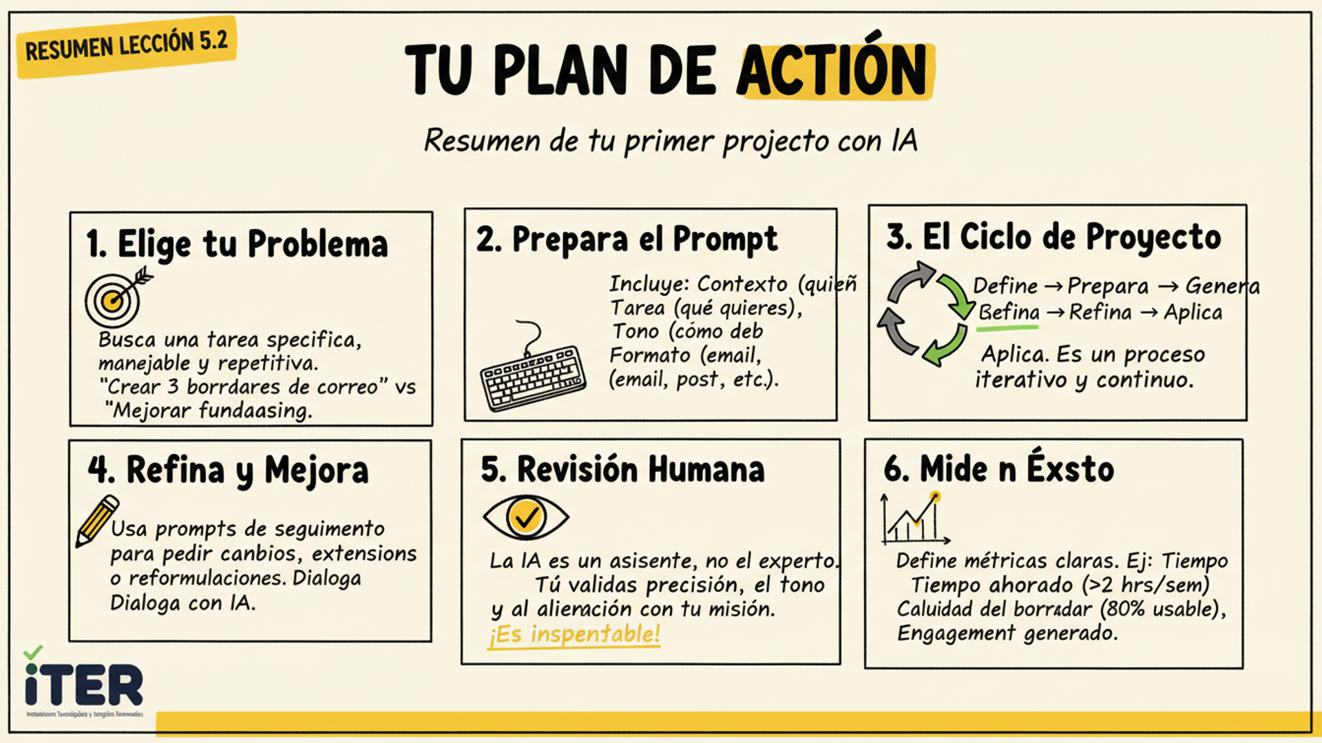 Resumen de la Lección: Taller Final: Tu Primer Proyecto con IA