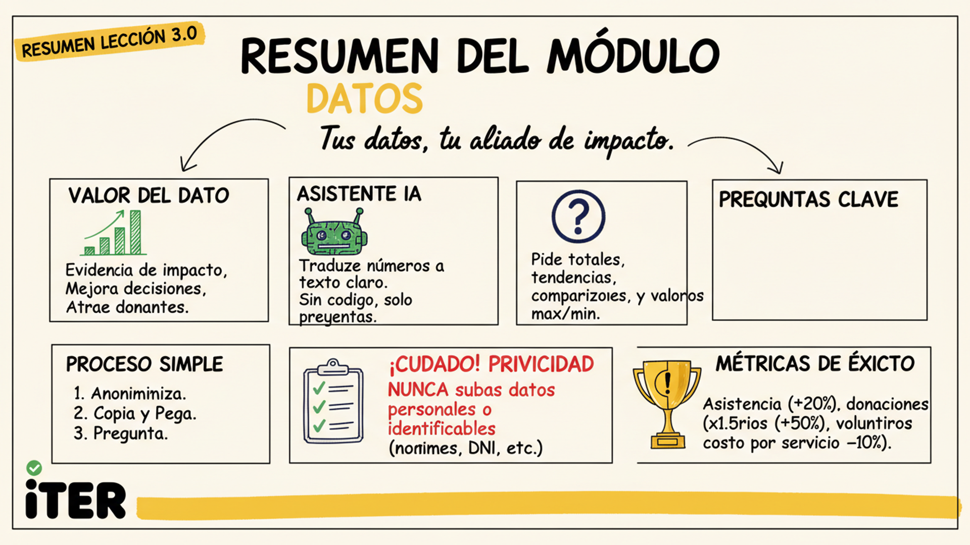 Resumen de la Lección: Entiende tus Datos sin Ser Experto