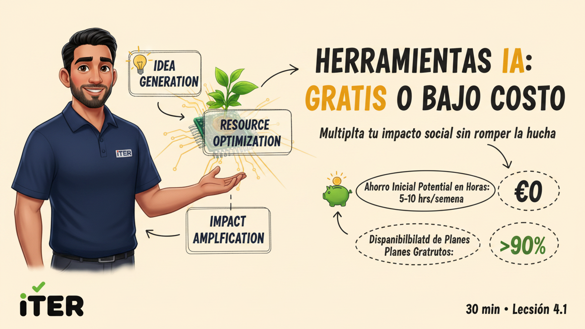 Herramientas Gratis o de Bajo Costo
