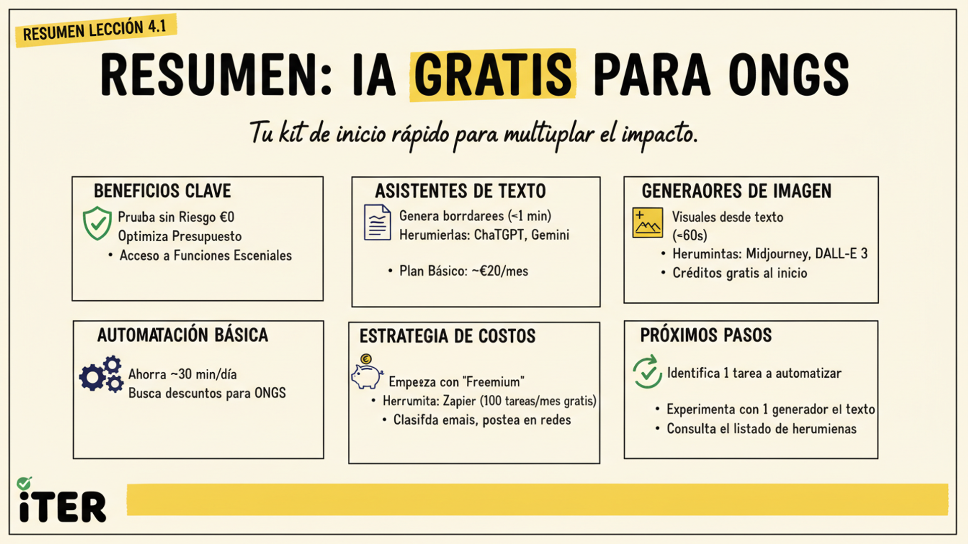 Resumen de la Lección: Herramientas Gratis o de Bajo Costo
