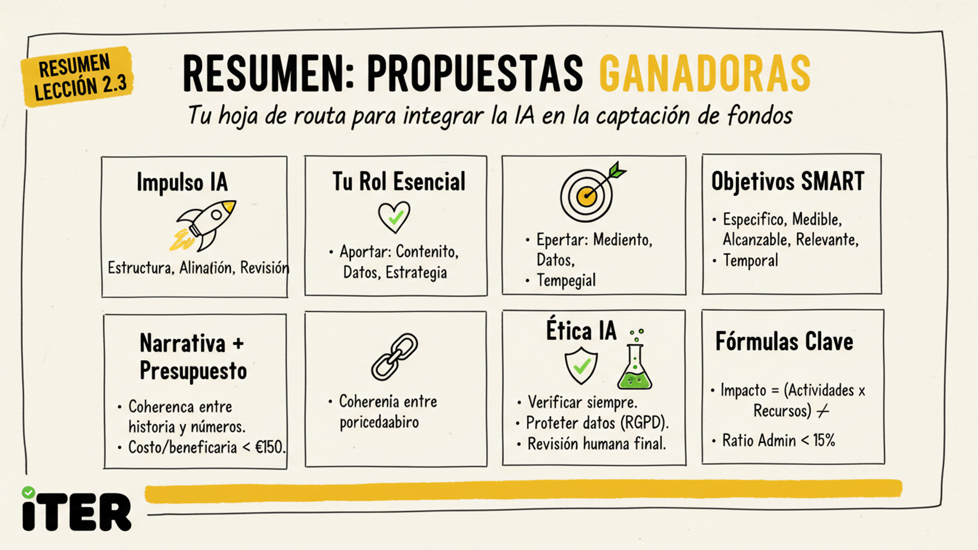 Resumen de la Lección: Propuestas de Subvención (Grants) Más Fuertes