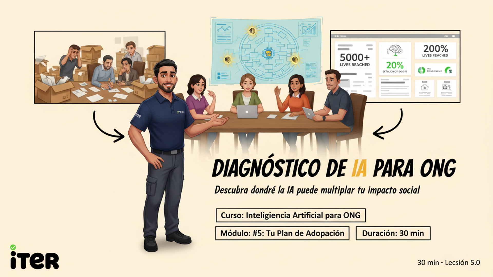 Diagnóstico: ¿Dónde Puede Ayudarte la IA?