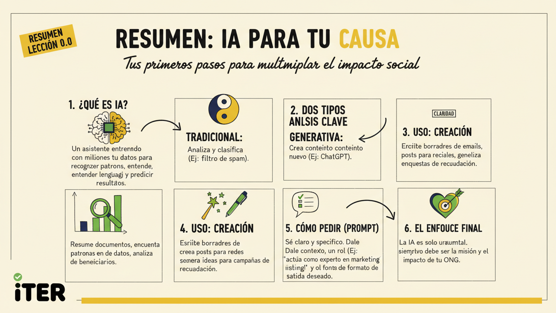 Resumen de la Lección: ¿Qué es la Inteligencia Artificial? (Sin Tecnicismos)