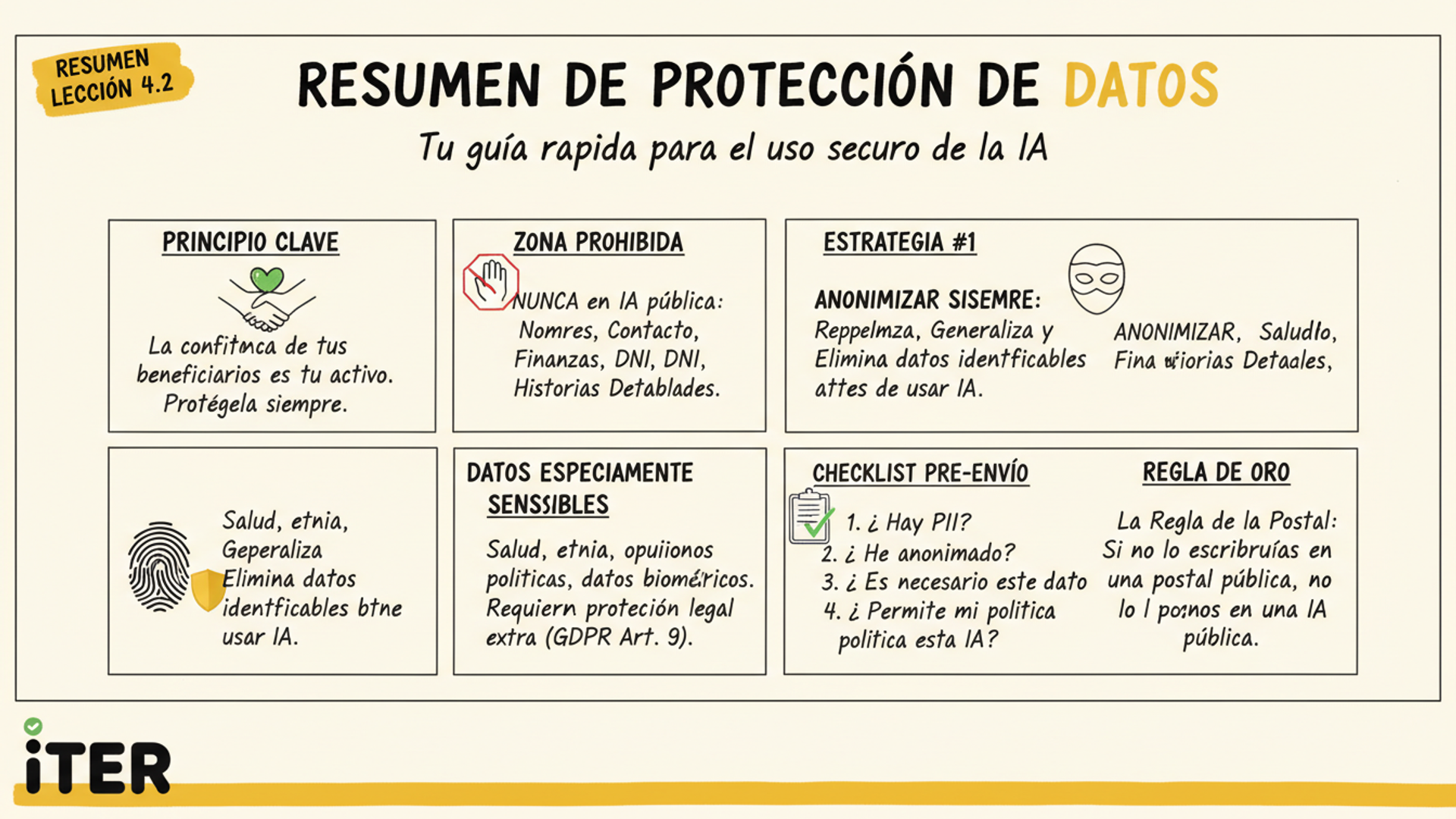 Resumen de la Lección: Privacidad y Protección de Datos Sensibles