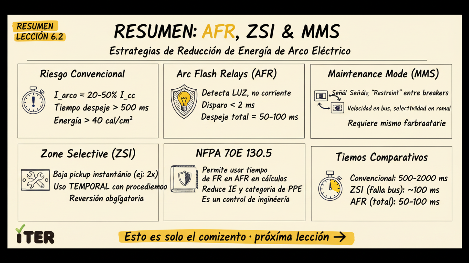 Resumen de la Lección: Arc Flash Relays, Zone Selective Interlocking (ZSI) y Maintenance Mode