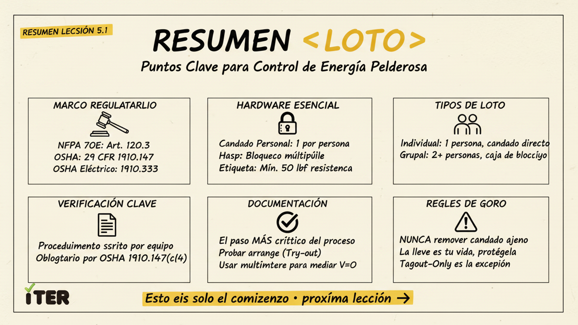Resumen de la Lección: LOTO (Lockout/Tagout) paso a paso + plantilla de procedimiento