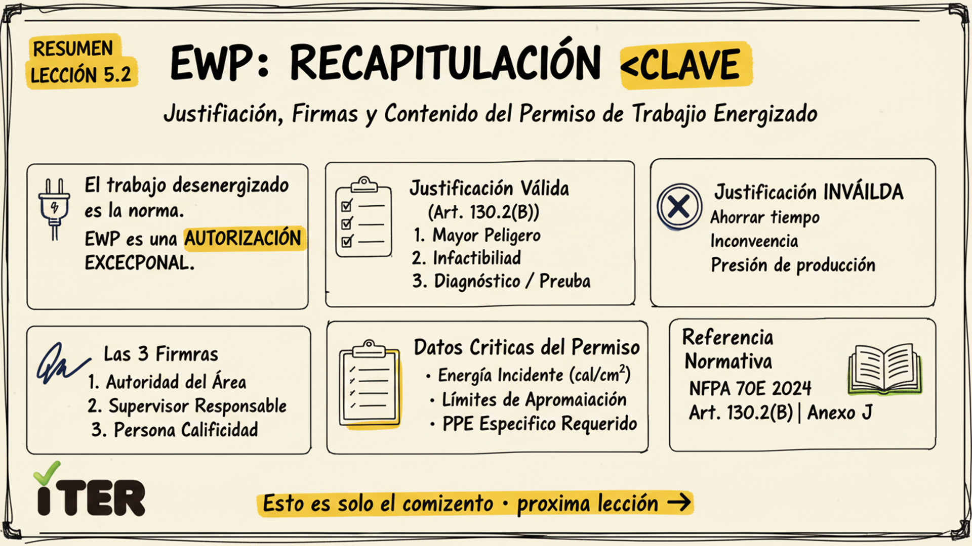 Resumen de la Lección: Energized Work Permit (EWP): cuándo se justifica y cómo documentarlo