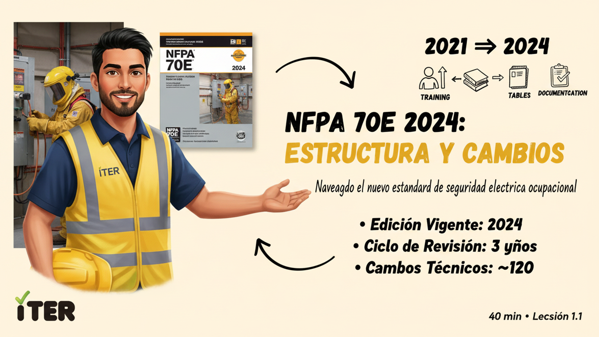 Estructura de NFPA 70E 2024 y cambios clave vs 2021