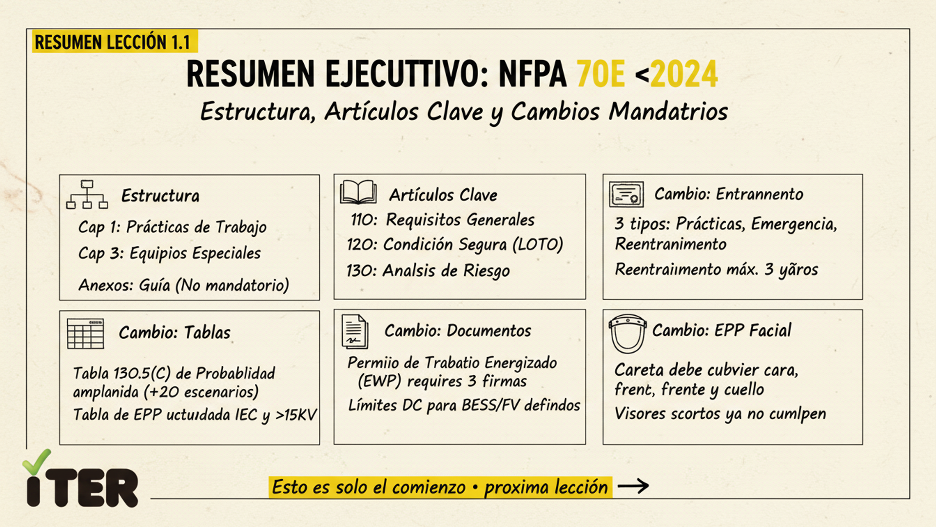 Resumen de la Lección: Estructura de NFPA 70E 2024 y cambios clave vs 2021
