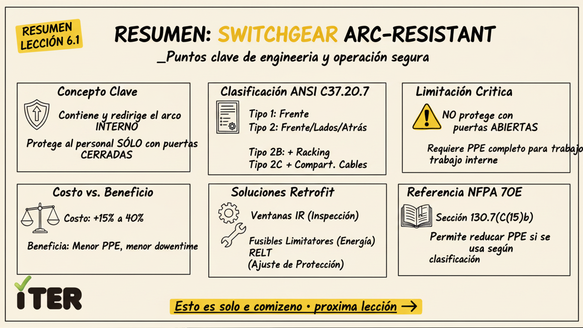 Resumen de la Lección: Arc-Resistant Switchgear y soluciones para paneles existentes