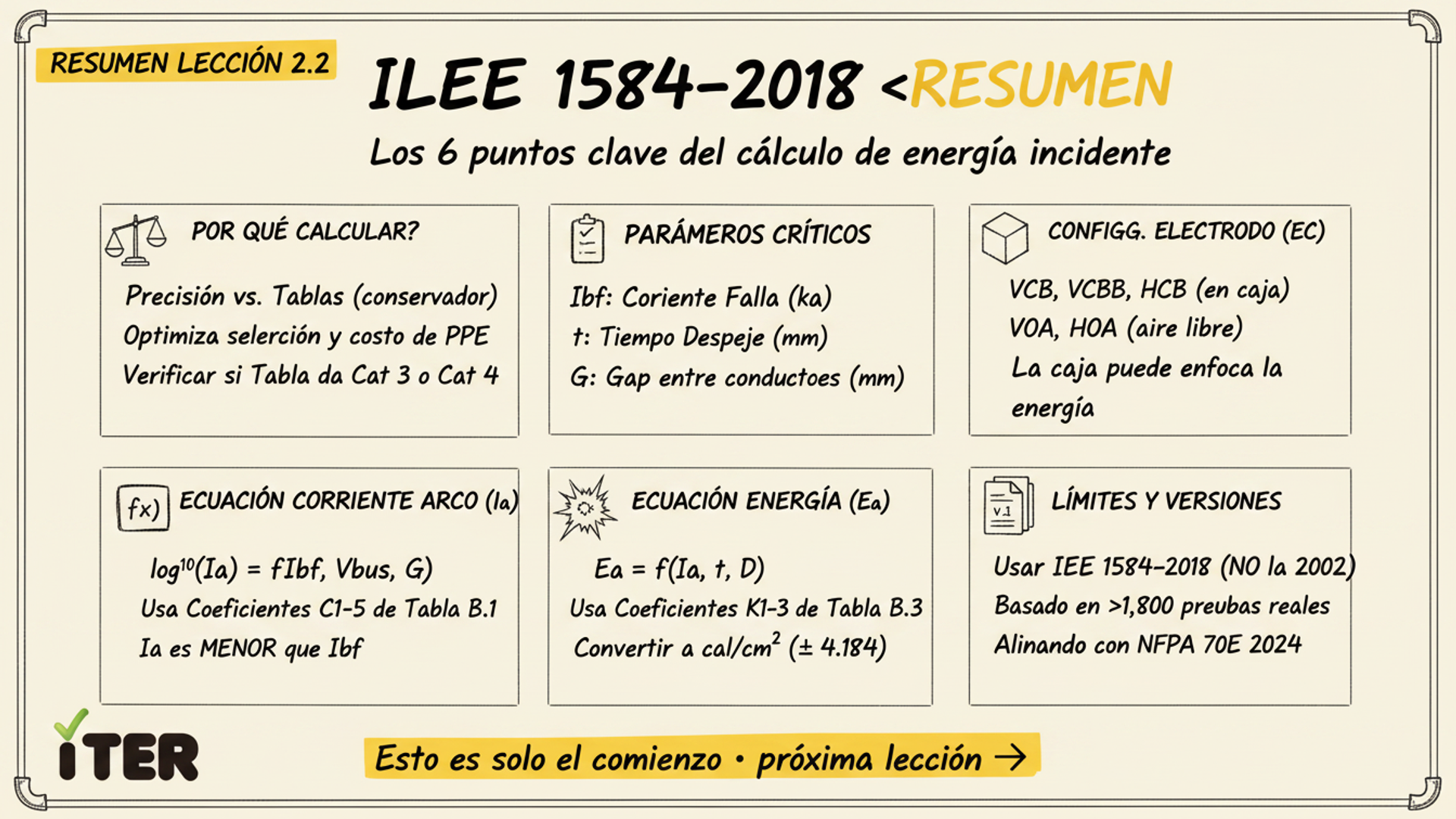 Resumen de la Lección: IEEE 1584-2018 — Cálculo de energía incidente paso a paso
