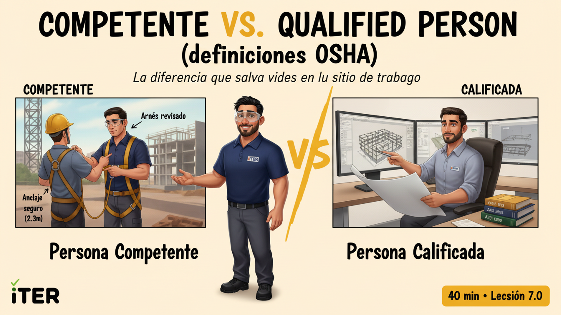 Competent Person + Qualified Person (definiciones OSHA)
