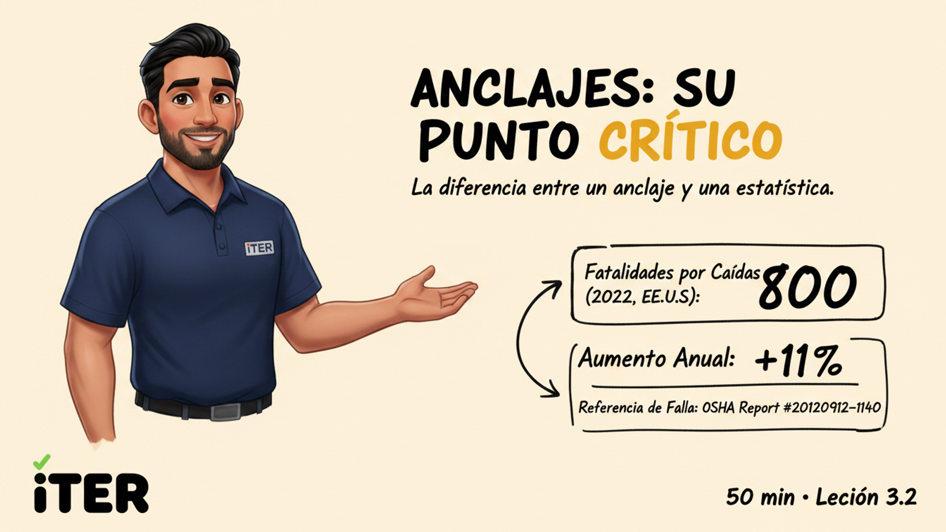 Anclajes — ANSI Z359.18, regla 5000 lb, certified vs non-certified