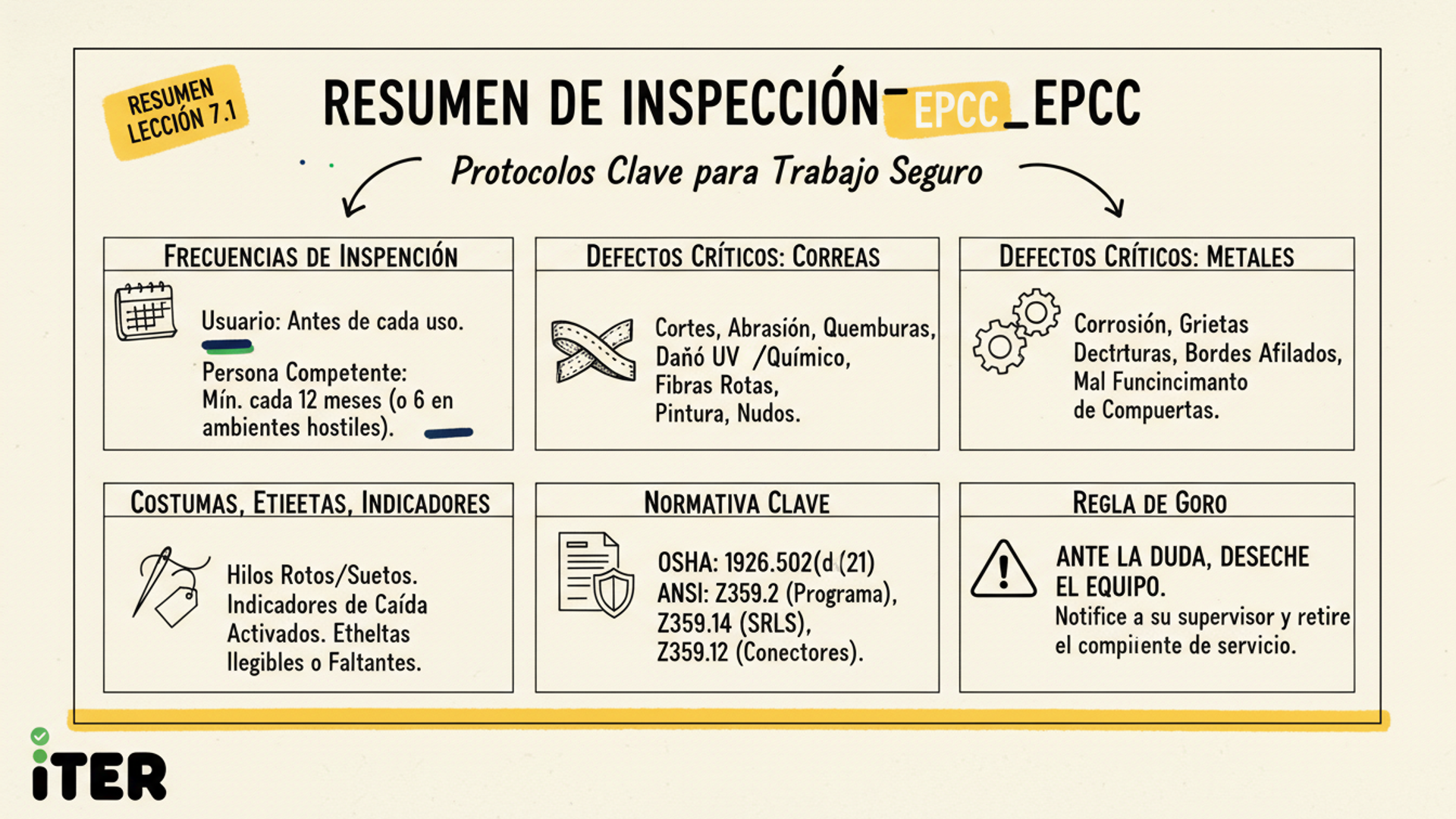 Resumen de la Lección: Inspección de equipos: pre-use + 6 meses + anual