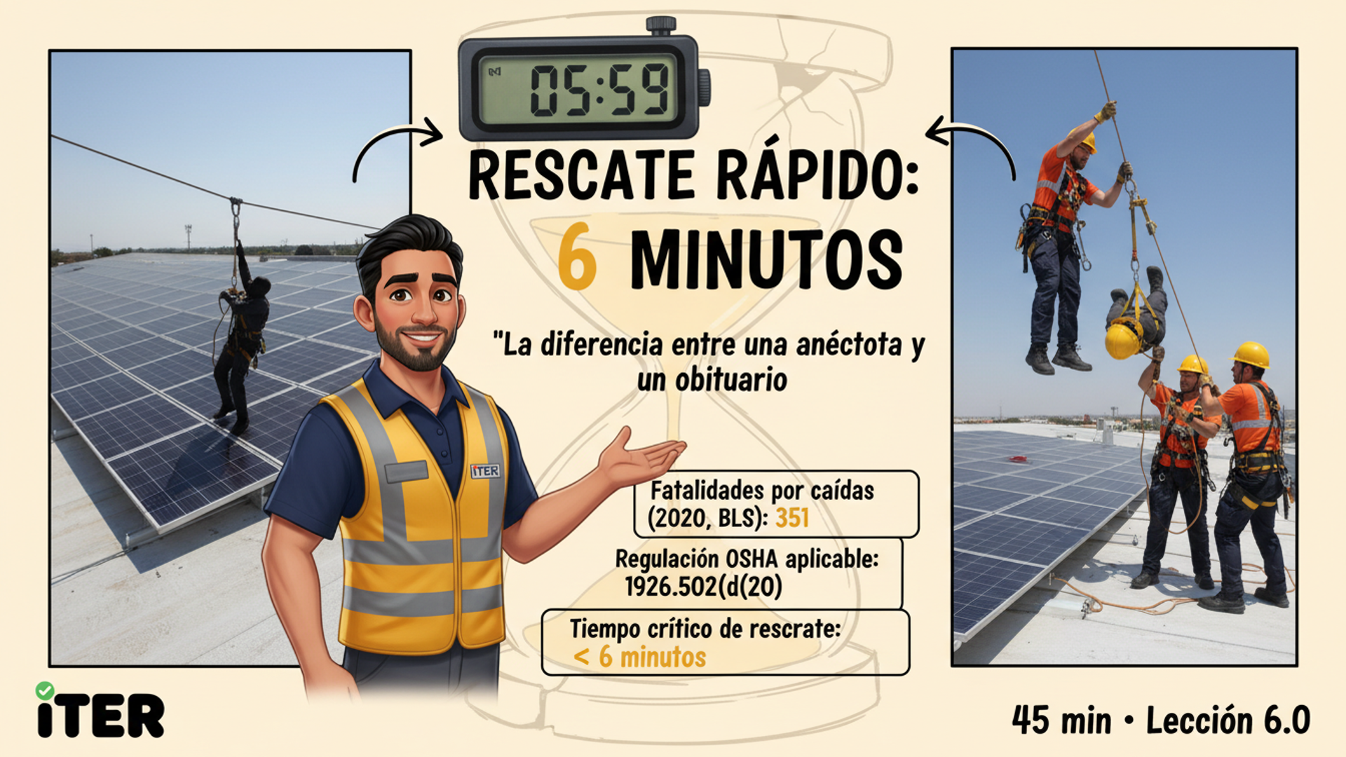 OSHA 1926.502(d)(20): rescue "prompt" — qué significa "6 minutos"