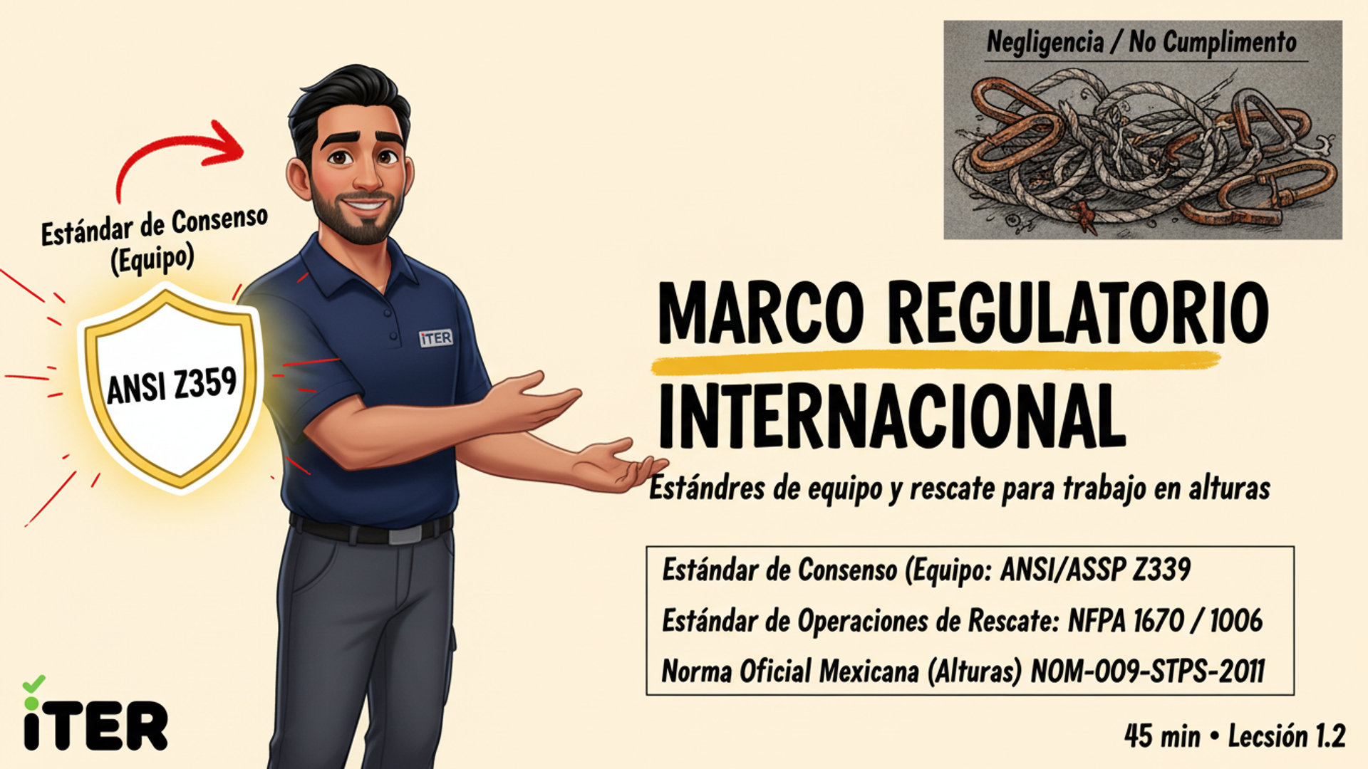 ANSI Z359 + NFPA 1670/1006 + NOM-009-STPS: estándares de equipo y rescate