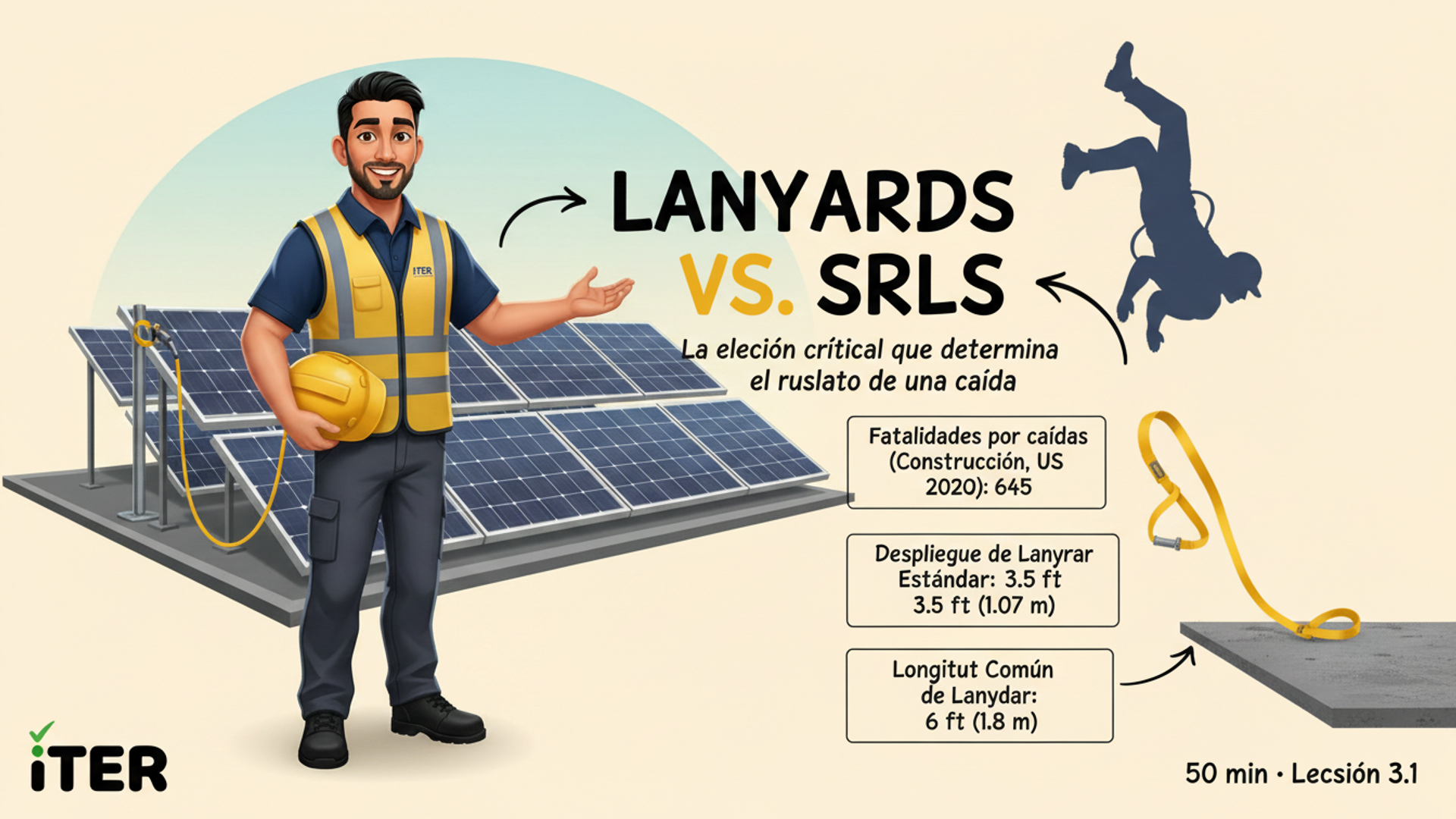 Lanyards shock-absorbing vs SRL (Self-Retracting Lifelines)