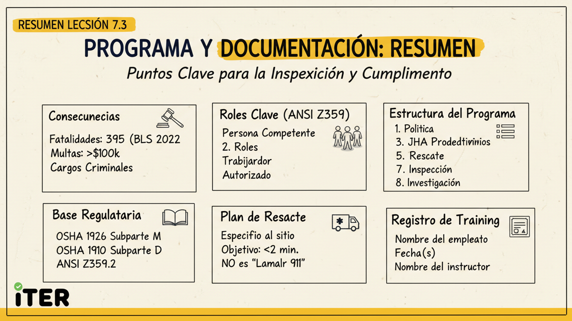 Resumen de la Lección: Programa documentado: políticas, training records, certificación