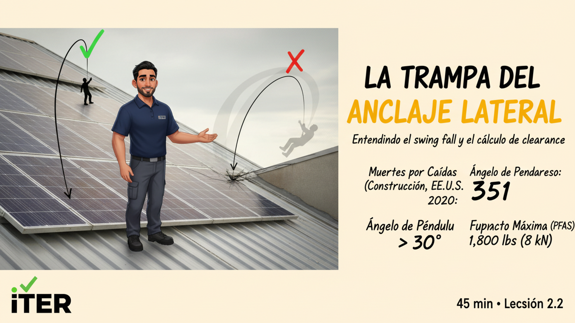 Swing fall + cálculo de clearance: la trampa del anclaje lateral