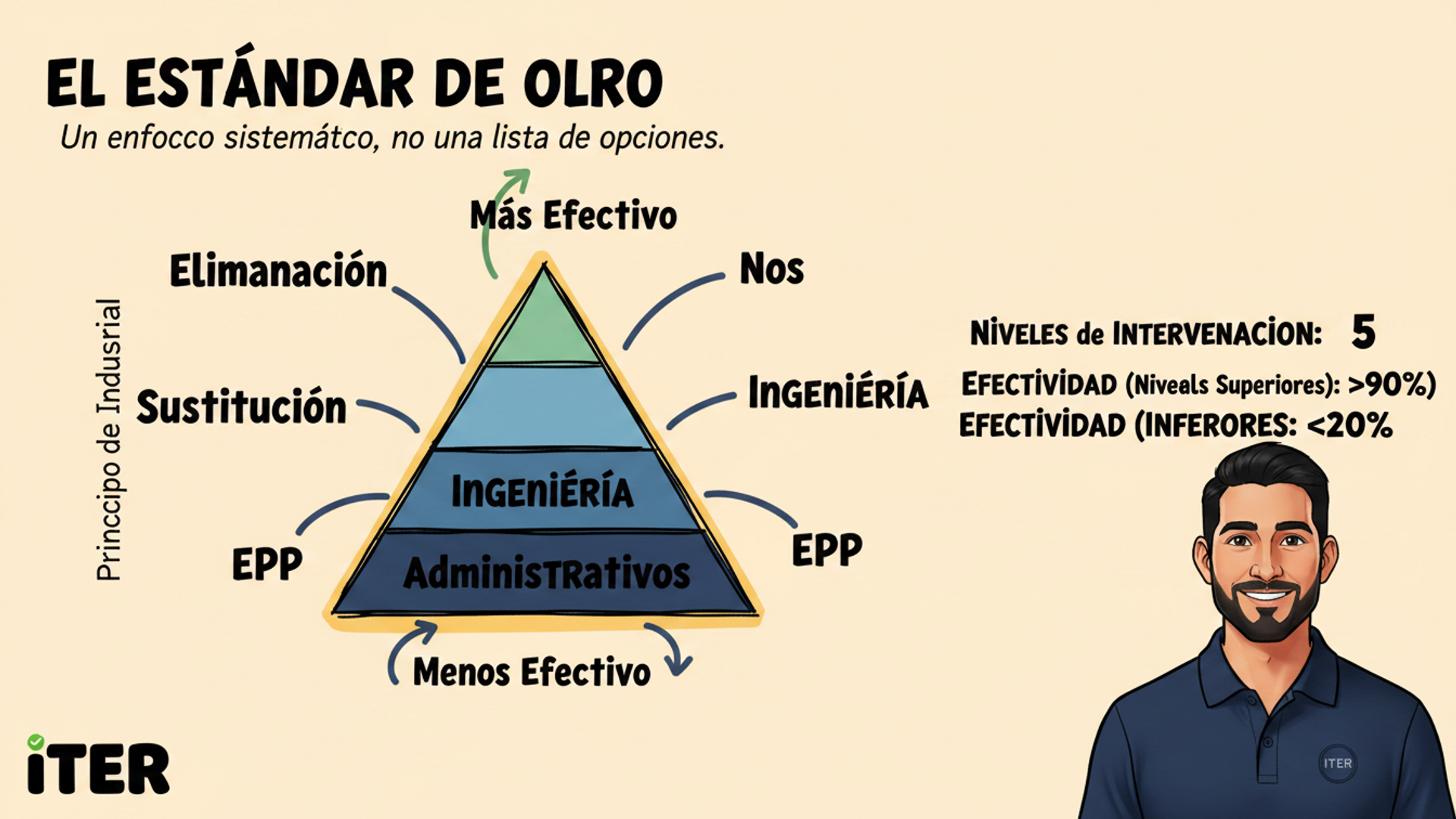 Un dron volando sobre un techo industrial para realizar una inspección, ilustrando el control de eliminación.