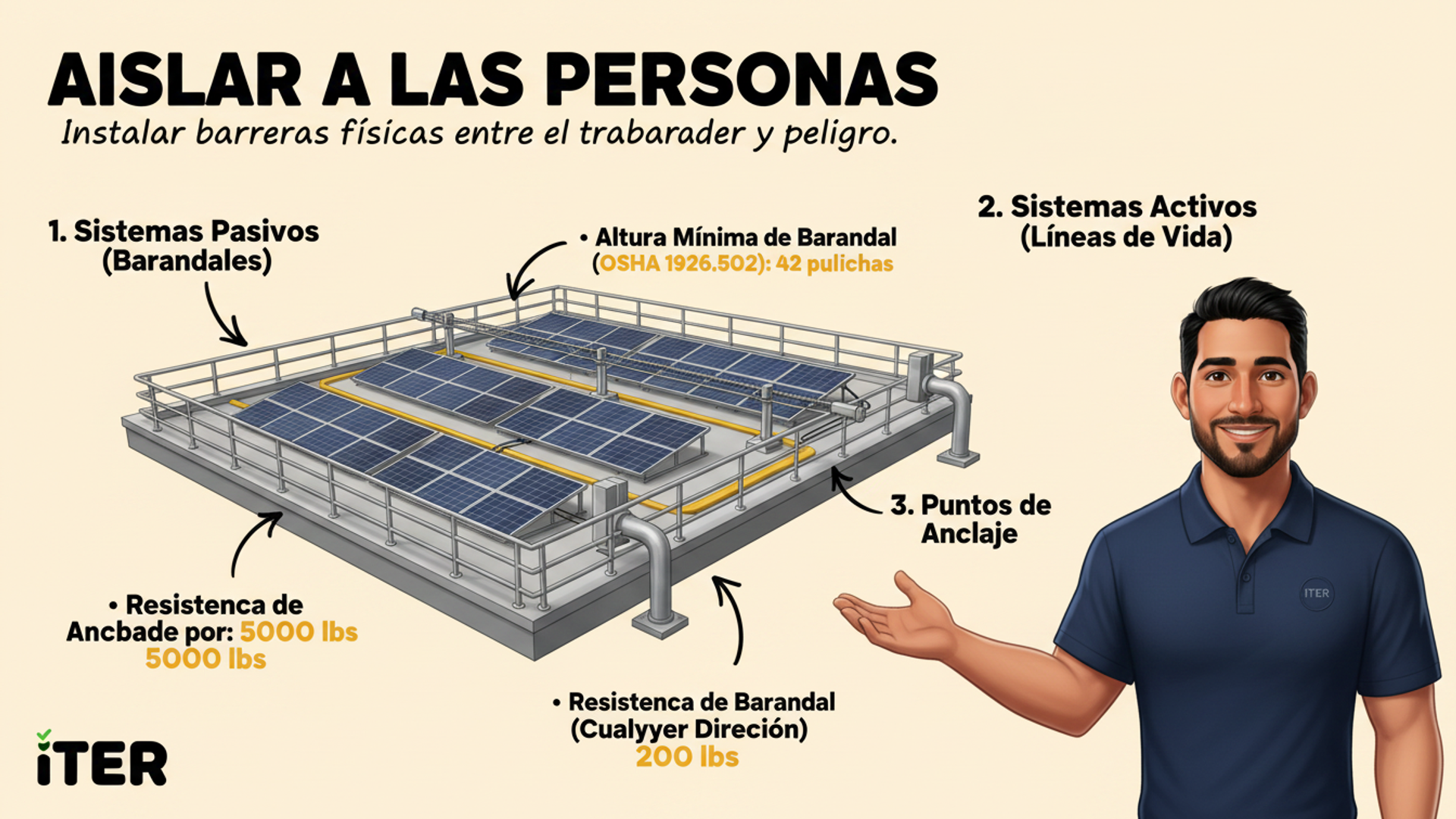 Un supervisor y un trabajador revisando un formulario de permiso de trabajo en alturas en una tableta, con el sitio de construcción de fondo.