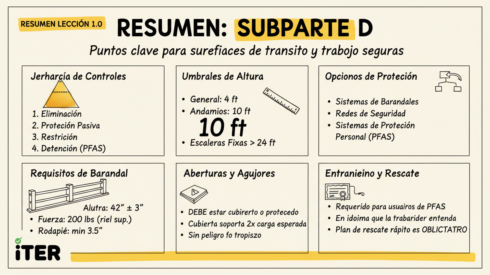 Resumen de la Lección: OSHA 29 CFR 1910 Subpart D: Walking-Working Surfaces (General Industry)