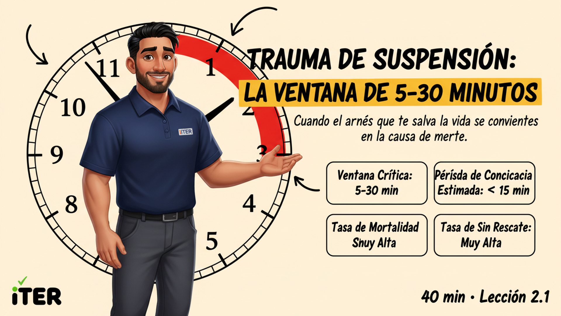 Trauma de suspensión: la ventana de 5-30 minutos